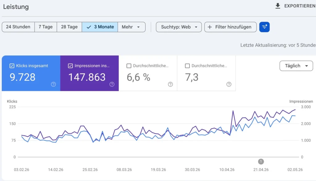 SEO Optimierung Google Search Console Referenzen